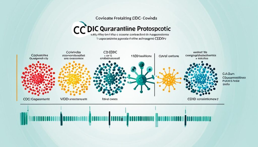 cdc quarantine protocol adjustment