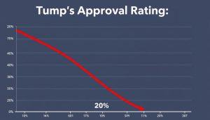 approval ratings