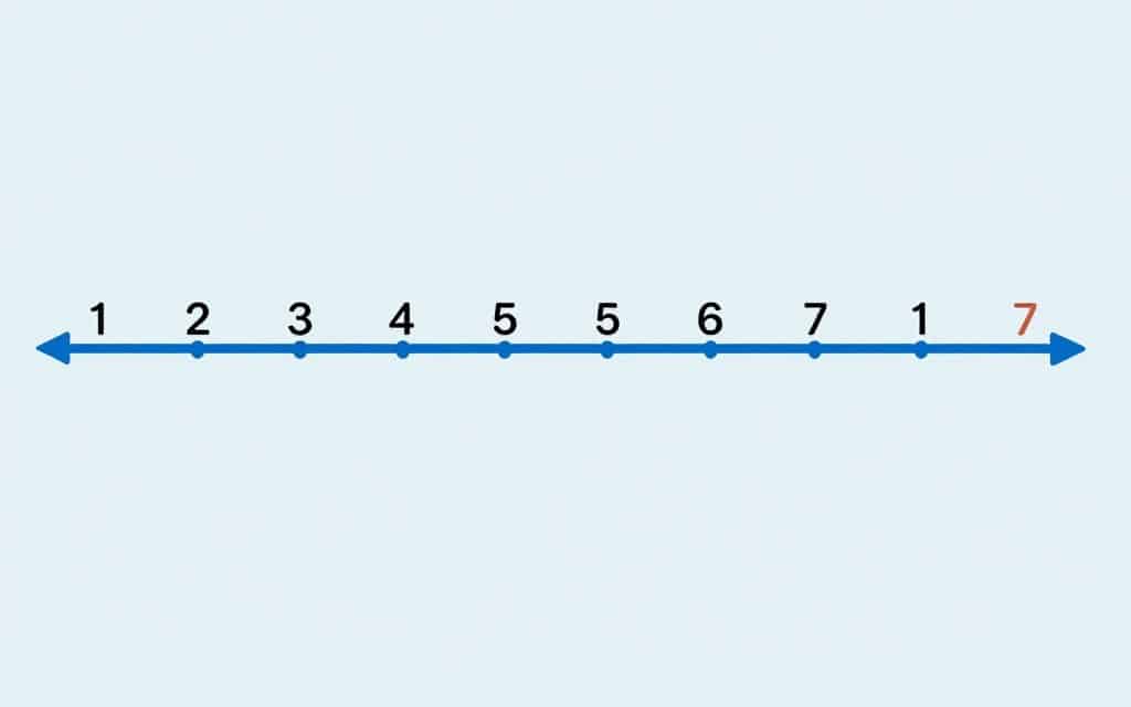 Understanding Dimensions: 1st, 2nd, 3rd & 4th Dimension