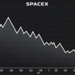 SpaceX Stock